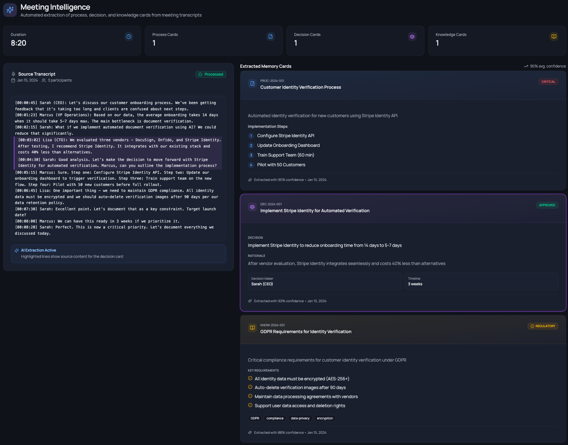 askSOPia Meeting Extraction Hub — review extracted cards from meetings